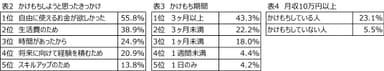 表2-4