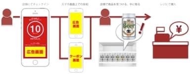 インストア広告イメージ1
