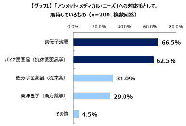 グラフ1