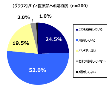 グラフ2
