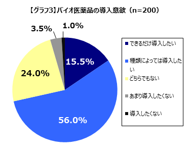 グラフ3