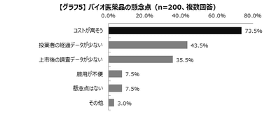 グラフ5