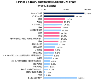 グラフ6