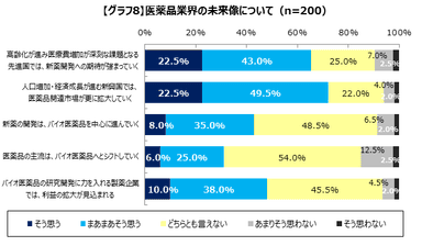 グラフ8