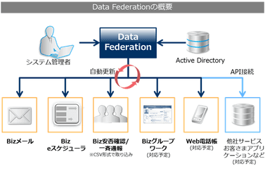 サービスイメージ画像