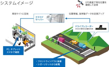 「Pdrive」システムイメージ