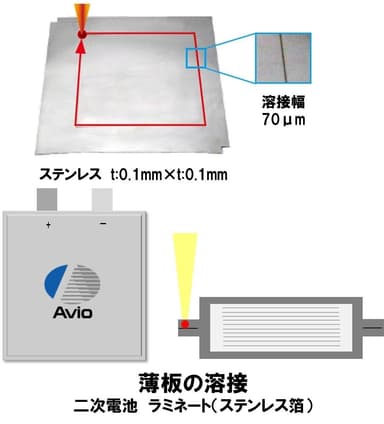 溶接アプリケーション　薄板の溶接