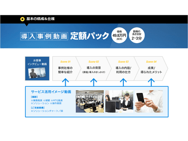 基本構成
