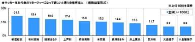 この女性を日本代表MGに