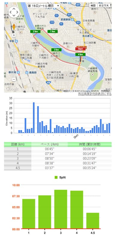 『GPSボイスコーチ』データ例
