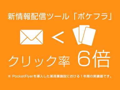 クリック率6倍