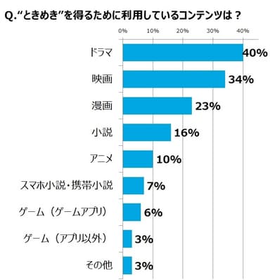 グラフ2
