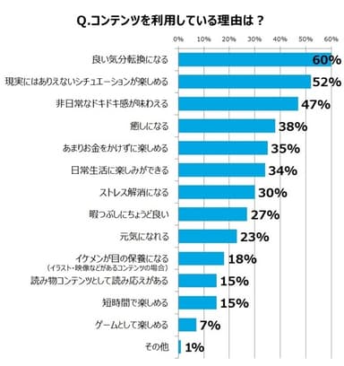 グラフ3
