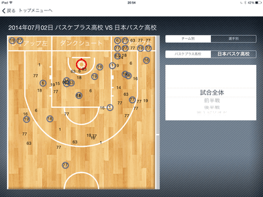 シュートチャート