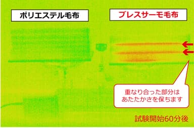 吸湿発熱の天秤実験＜1時間後の保温力＞