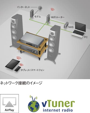ネットワーク接続のイメージ