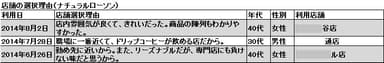 ナチュラルローソン選択理由