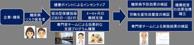 『スマート・ライフ・ステイ』イメージ