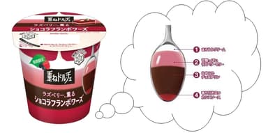 『重ねドルチェ ラズベリー、薫る　ショコラフランボワーズ』