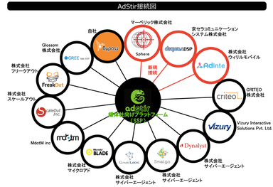 AdStir接続図