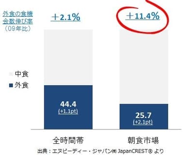 図表1