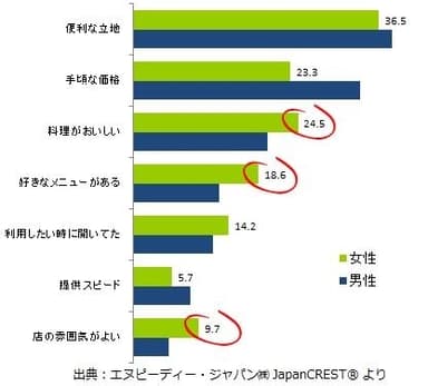 図表3