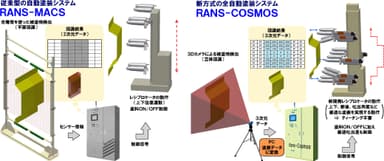 『RANS-COSMOS』