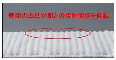 シート表面の拡大図