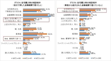グラフ4、5