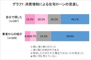 グラフ7