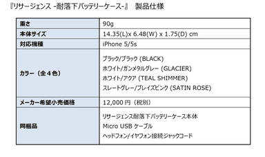リサージェンス製品仕様