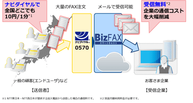 サービスイメージ