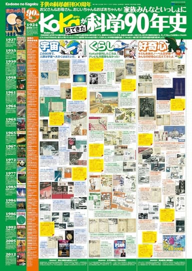 付録ポスター