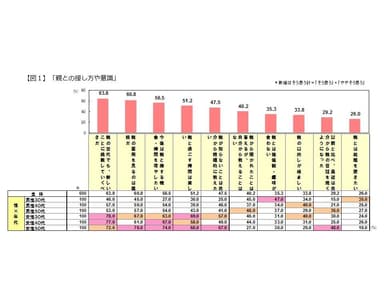 図 1