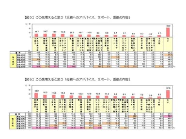 図 5・6