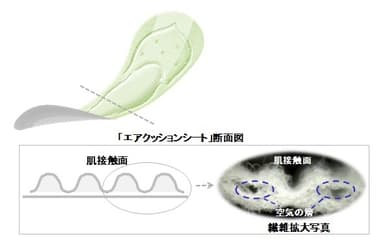 商品の特長