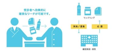 【ヘルスケアサンプリング】イメージ
