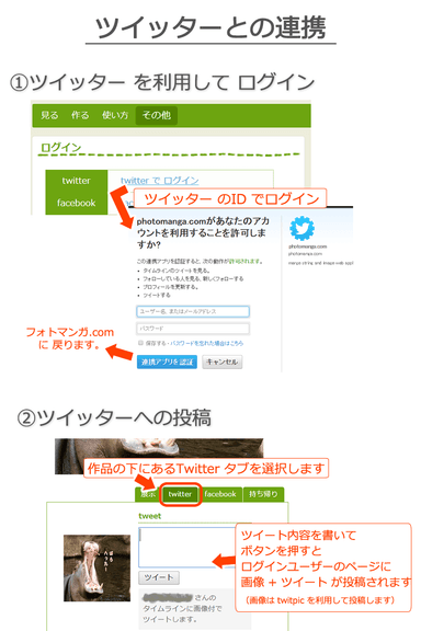 Twitterとの連携