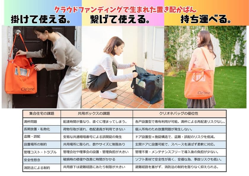 物流問題。再配達を無くす。
「宅配便置き配かばんクリオネバッグ」が販売店を募集。