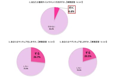 グラフ3