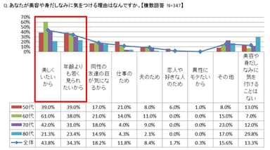 表2