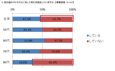 グラフ8