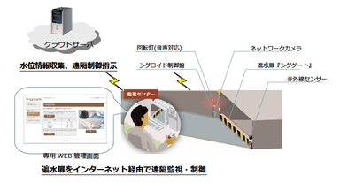 システムイメージ図
