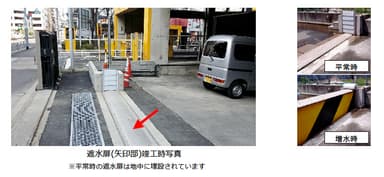 遮水扉の写真
