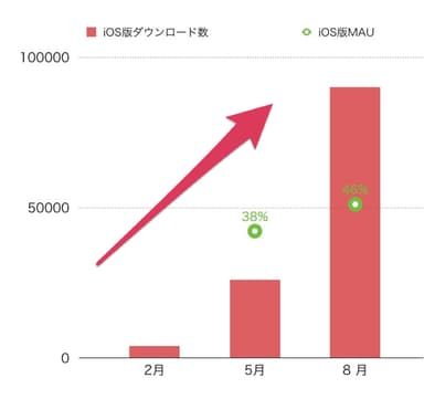 iOS版成長図