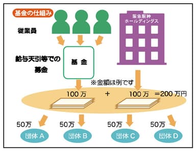 基金の仕組み