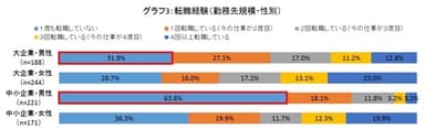 グラフ3