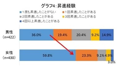 グラフ4