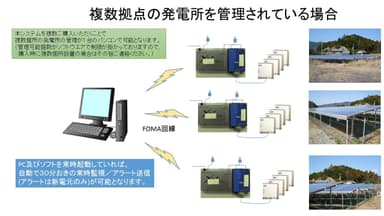 構成例2