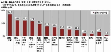 最低限の身だしなみ